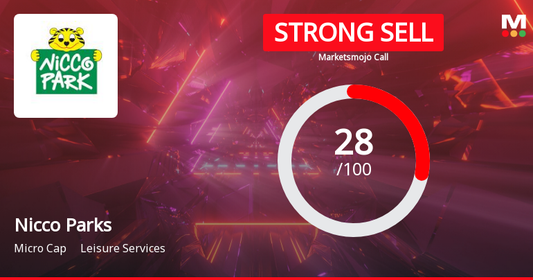 Nicco Parks & Resorts Ltd is Rated Strong Sell