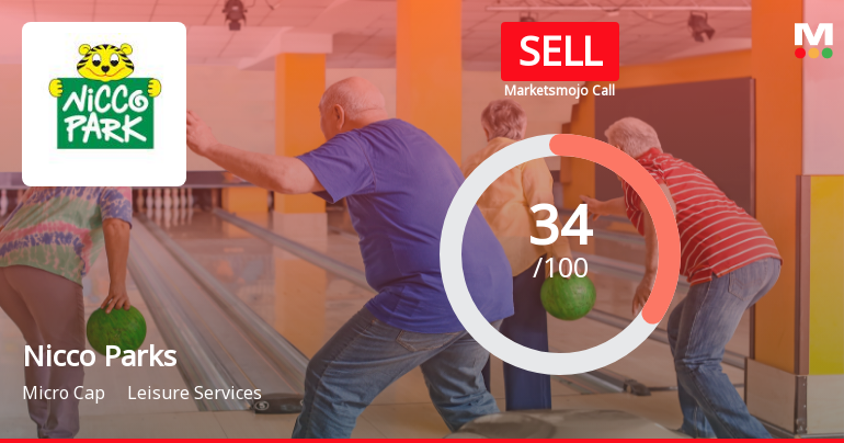 Nicco Parks & Resorts Ltd Upgraded to Sell on Technical Improvements Despite Financial Challenges