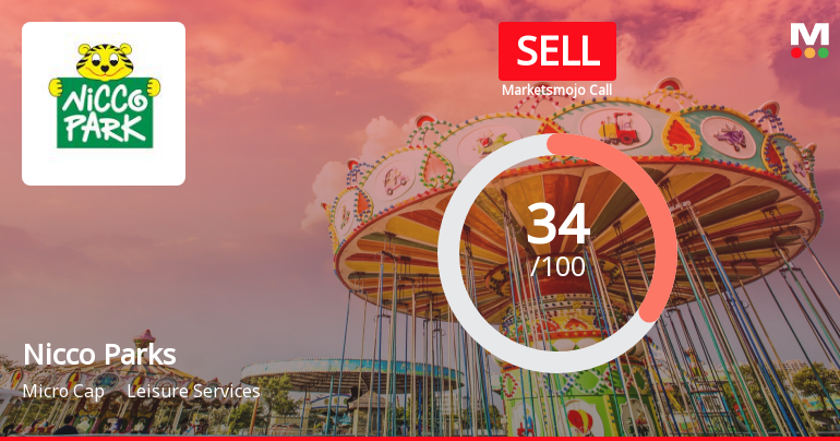 Nicco Parks & Resorts Ltd is Rated Sell