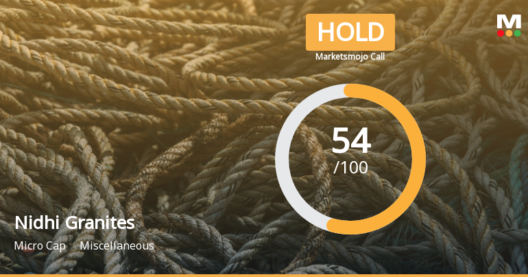 Nidhi Granites Ltd Upgraded to Hold by MarketsMOJO on Improved Fundamentals and Technicals