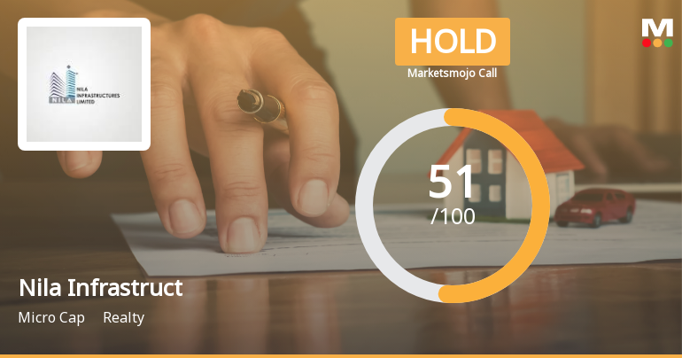 Nila Infrastructures Ltd Upgraded to Hold on Improved Technicals and Financial Trends