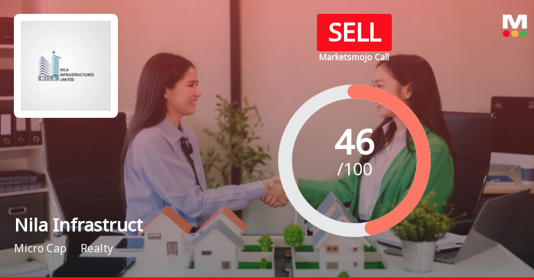 Nila Infrastructures Ltd Downgraded to Sell Amid Weak Technicals and Management Efficiency Concerns