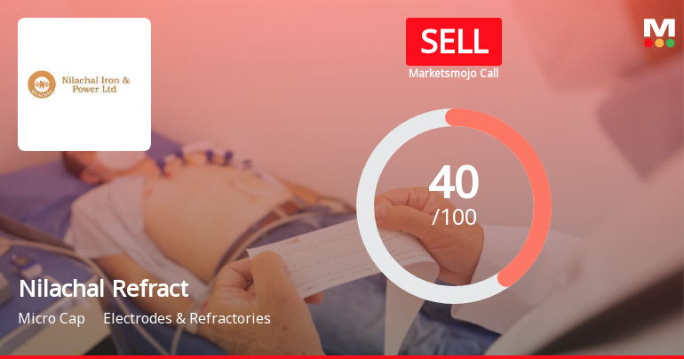 Nilachal Refractories Ltd Upgraded to Sell on Technical Improvements Despite Weak Fundamentals