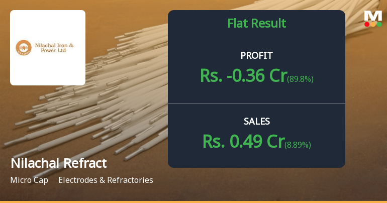 Nilachal Refractories Q4 FY26: Losses Persist Despite Revenue Growth as Structural Challenges Mount
