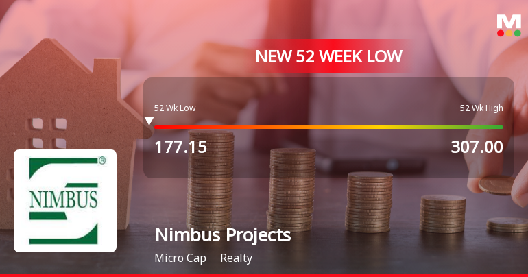 Nimbus Projects Ltd Falls to 52-Week Low of Rs 175 as Sell-Off Deepens