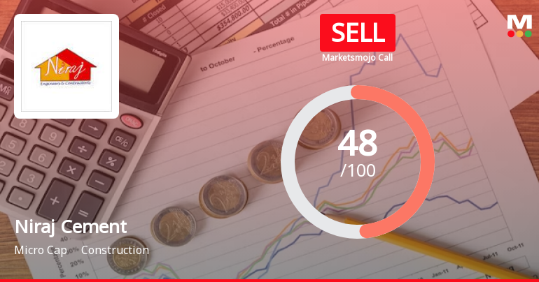 Niraj Cement Structurals Ltd is Rated Sell