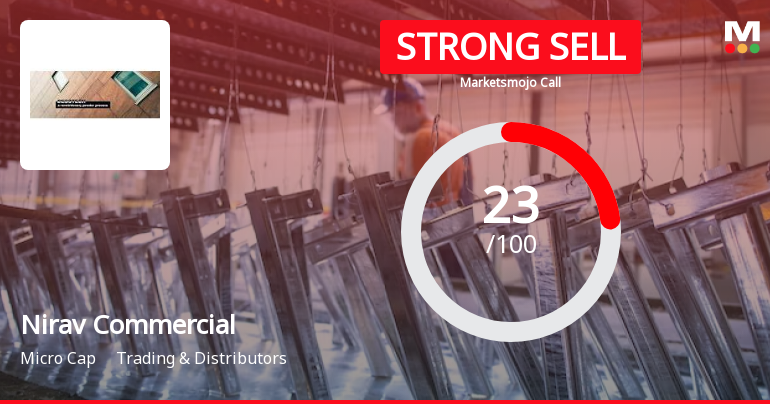 Nirav Commercials Ltd is Rated Strong Sell