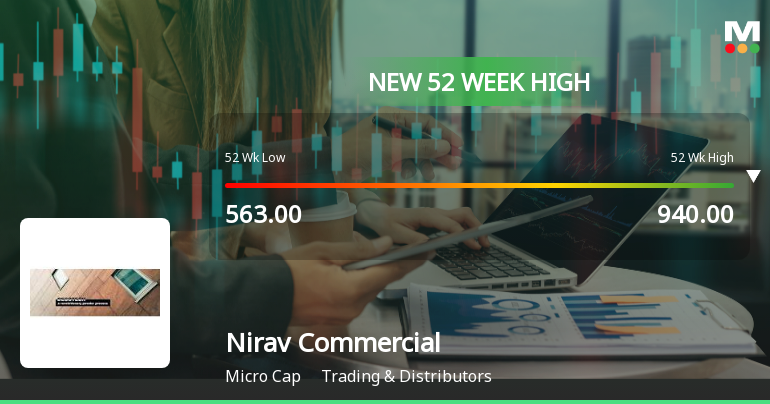 Broad-Based Technical Strength Lifts Nirav Commercials Ltd to 52-Week High of Rs 953.3