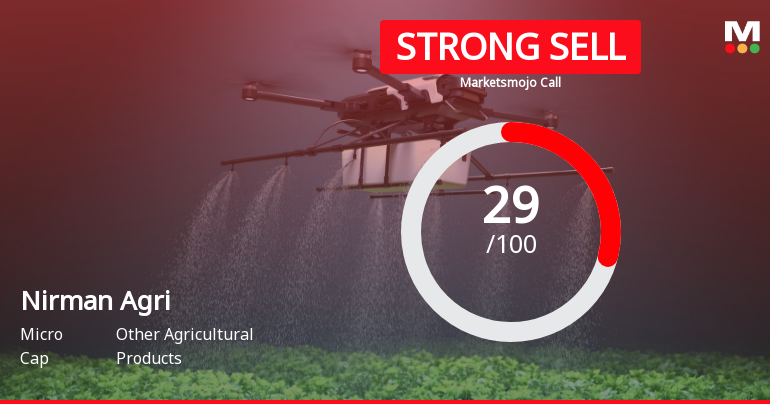Nirman Agri Genetics Ltd is Rated Strong Sell