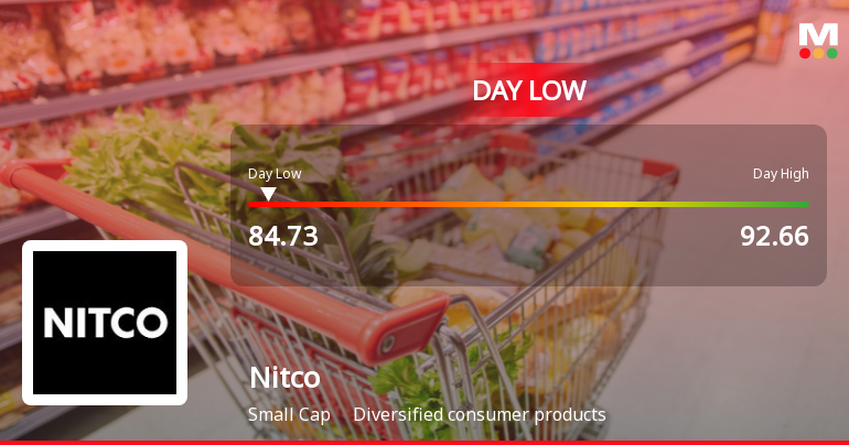 Nitco Ltd Hits Intraday Low Amid Price Pressure on 1 April 2026