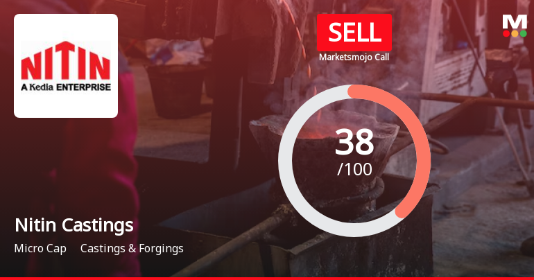 Nitin Castings Ltd is Rated Sell by MarketsMOJO