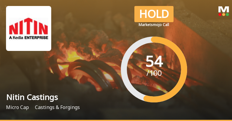 Nitin Castings Ltd Upgraded to Hold by MarketsMOJO Amid Mixed Financial and Technical Signals