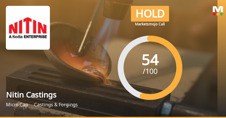 Nitin Castings Ltd is Rated Hold by MarketsMOJO