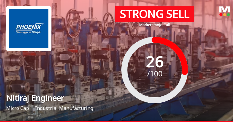 Nitiraj Engineers Ltd is Rated Strong Sell