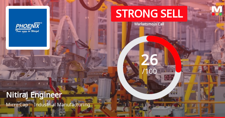 Nitiraj Engineers Ltd is Rated Strong Sell