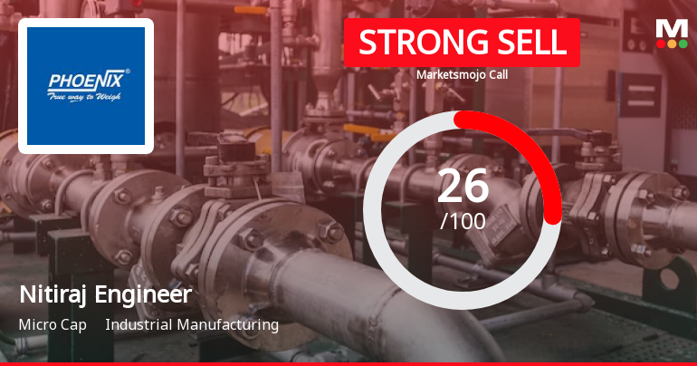 Nitiraj Engineers Ltd is Rated Strong Sell