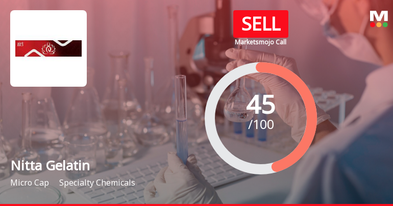 Nitta Gelatin India Ltd is Rated Sell