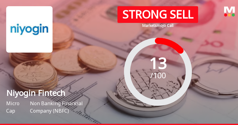 Niyogin Fintech Ltd is Rated Strong Sell