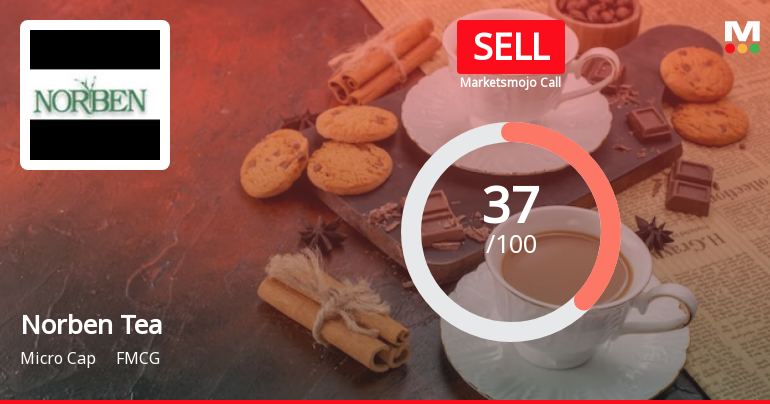 Norben Tea & Exports Ltd is Rated Sell