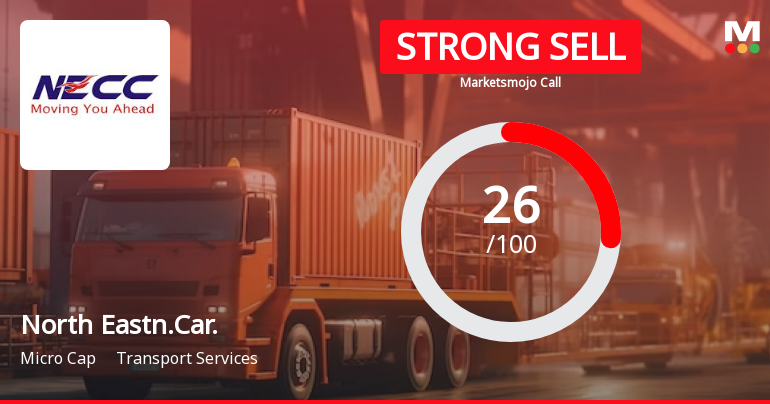 North Eastern Carrying Corporation Ltd is Rated Strong Sell