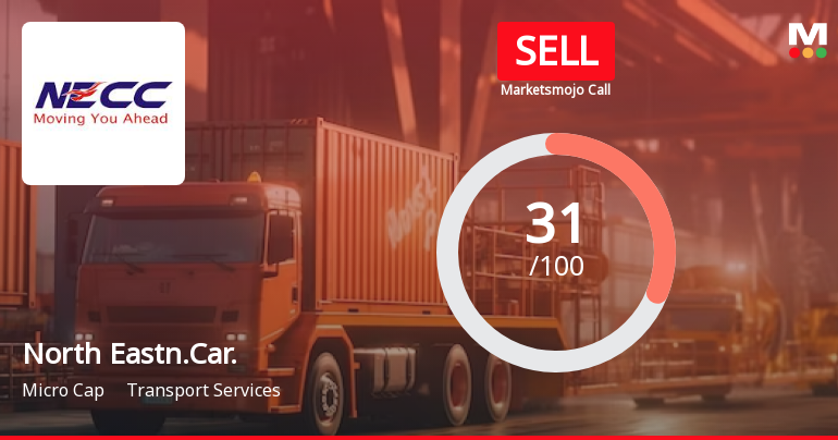 North Eastern Carrying Corporation Ltd is Rated Sell