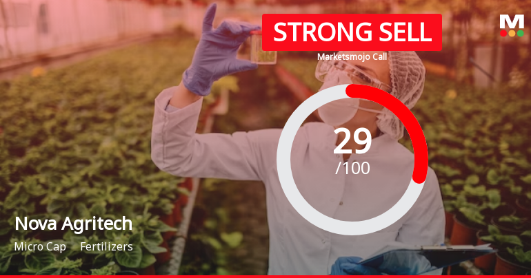 Nova Agritech Ltd is Rated Strong Sell