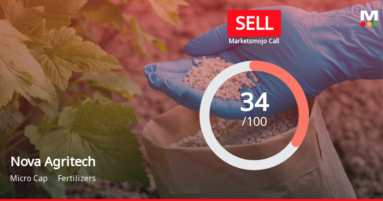 Nova Agritech Ltd Upgraded to Sell on Technical Improvements Despite Weak Financials