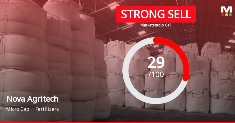 Nova Agritech Ltd Downgraded to Strong Sell Amid Weak Financials and Bearish Technicals