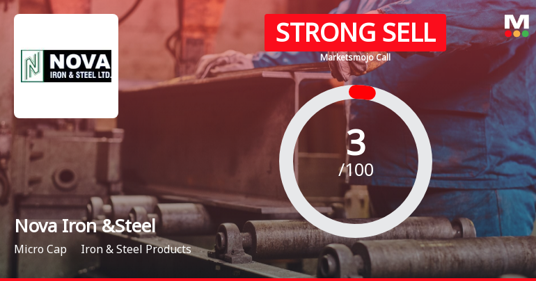 Nova Iron & Steel Ltd is Rated Strong Sell