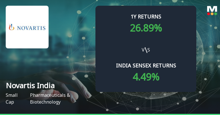 Golden Cross Confirmed: Do Novartis India Ltd's Other Technical Indicators Agree?