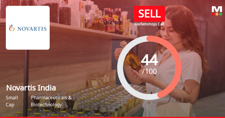 Novartis India Ltd is Rated Sell by MarketsMOJO