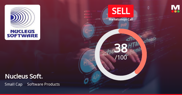 Nucleus Software Exports Ltd is Rated Sell