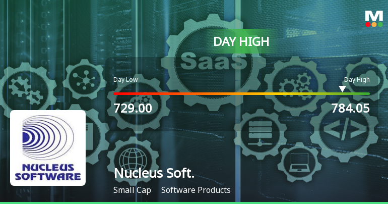Nucleus Software Exports Ltd Surges 7.39% to Day's High of Rs 777.95 — Outperforms Sector by 7.07 Percentage Points