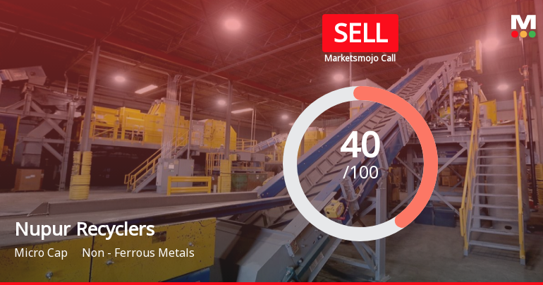 Nupur Recyclers Ltd is Rated Sell