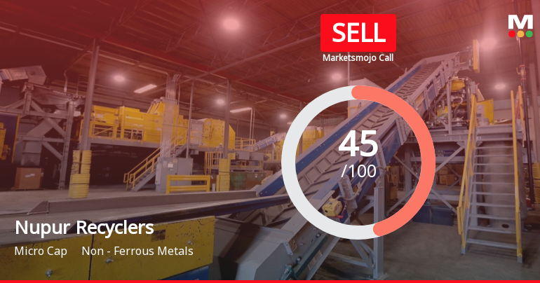 Nupur Recyclers Ltd is Rated Sell