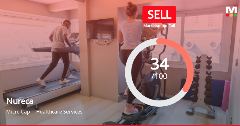 Nureca Ltd Investment Rating Upgraded to Sell on Technical and Financial Developments