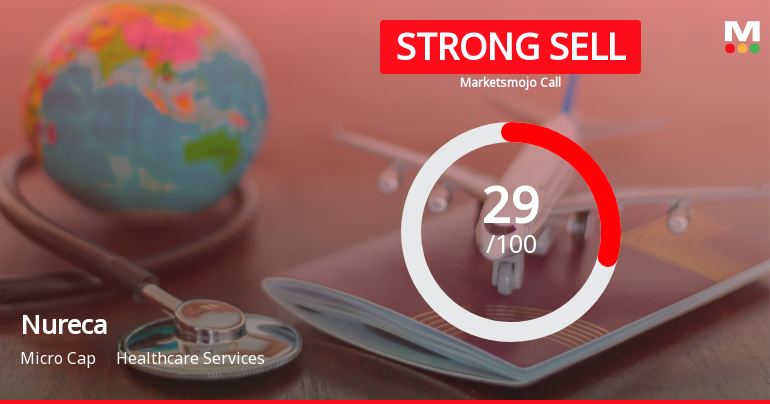 Nureca Ltd Downgraded to Strong Sell Amid Technical Weakness and Valuation Concerns