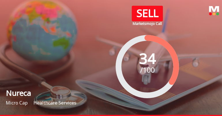 Nureca Ltd Upgraded to Sell by MarketsMOJO on Technical Improvements