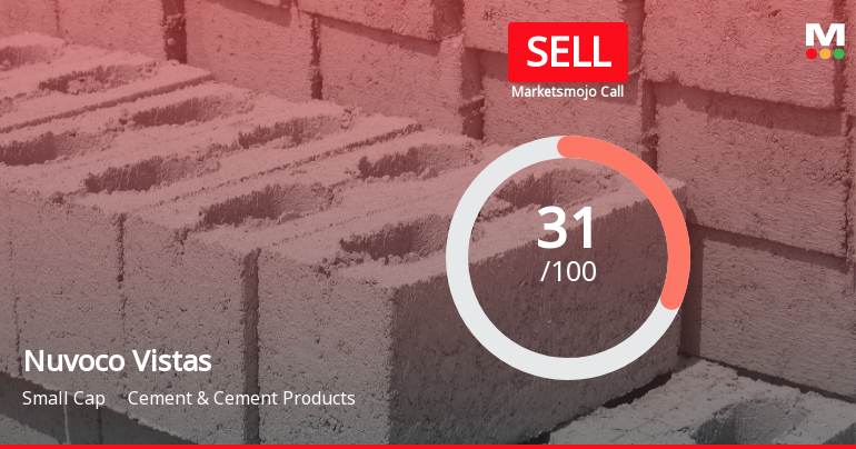 Nuvoco Vistas Corporation Ltd Upgraded to Sell on Technical Improvements Despite Weak Fundamentals