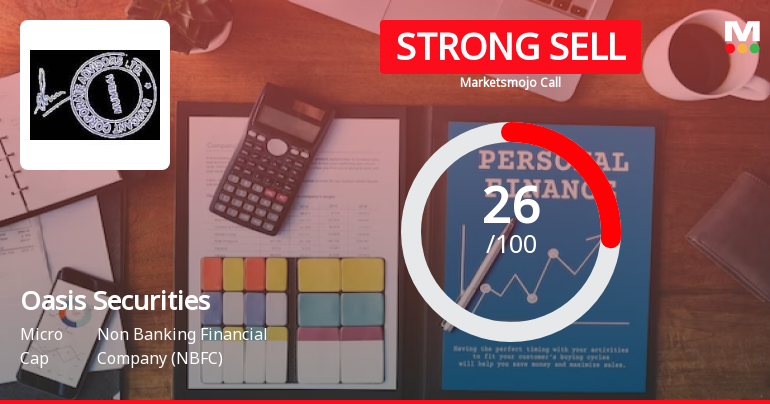 Oasis Securities Ltd is Rated Strong Sell