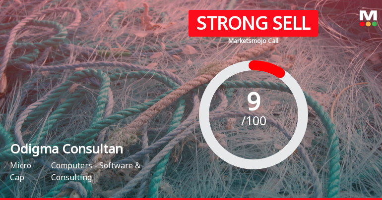 Odigma Consultancy Solutions Ltd is Rated Strong Sell