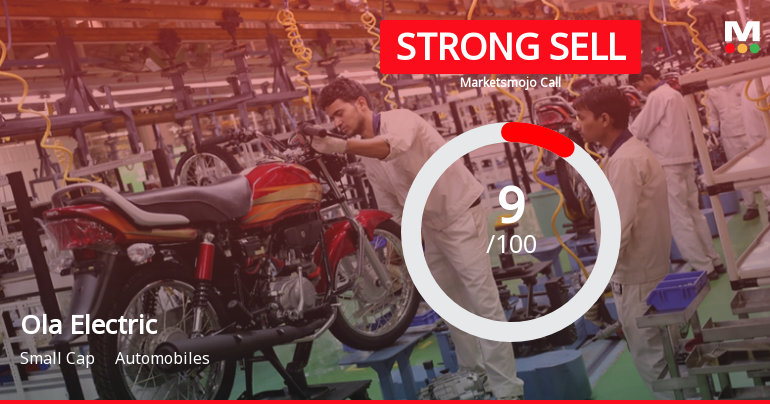 Ola Electric Mobility Ltd is Rated Strong Sell