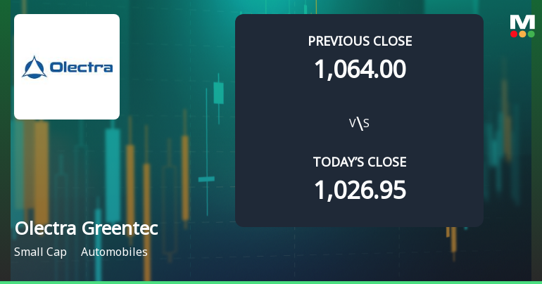 Olectra Greentech Ltd Opens 5.67% Higher Amid Mixed Technical Signals