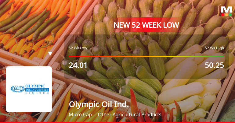 Markets Rally, But Olympic Oil Industries Ltd Sinks to 52-Week Low in Stock-Specific Sell-Off