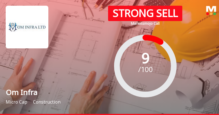 Om Infra Ltd is Rated Strong Sell