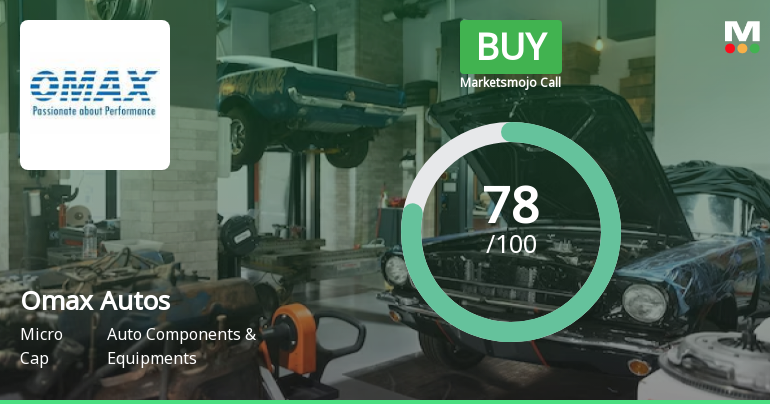 Omax Autos Ltd Upgraded to Buy on Strong Financial and Technical Momentum