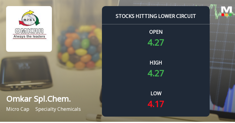 Omkar Speciality Chemicals Ltd Locks at Lower Circuit With 4.8% Loss — Sellers Queue, No Buyers in Sight