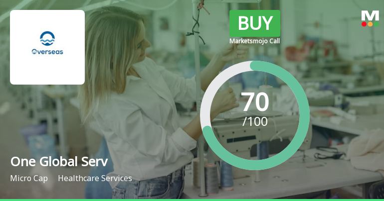 One Global Service Provider Ltd is Rated Buy