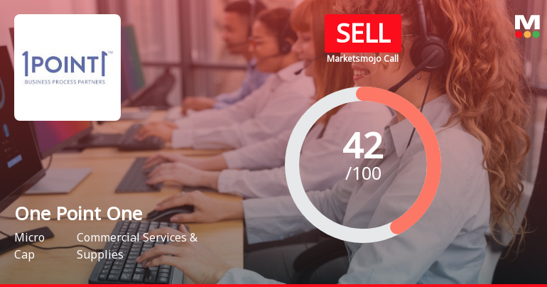 One Point One Solutions Ltd is Rated Sell