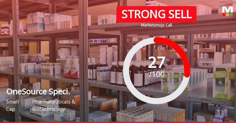 OneSource Specialty Pharma Ltd is Rated Strong Sell